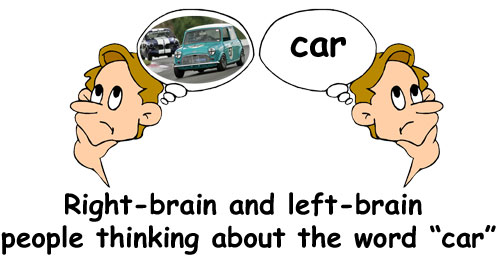How right-brain and left-brain people think about a word 